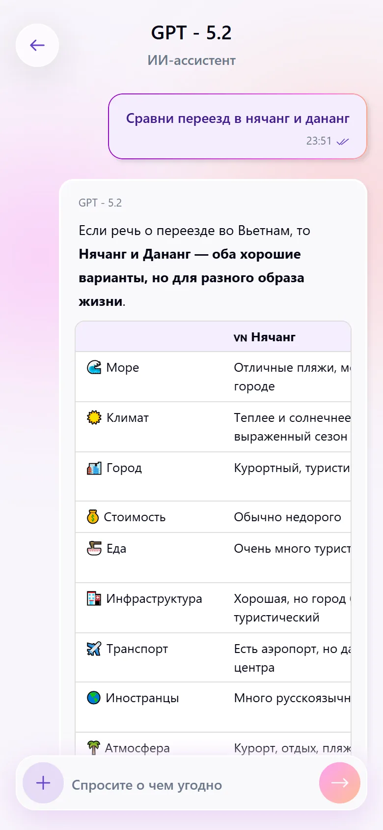 Чат с ИИ-ассистентом
