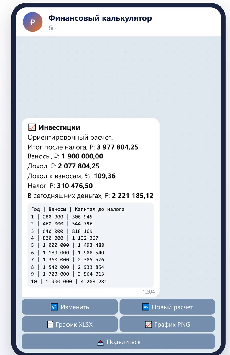 Расчёт инвестиций