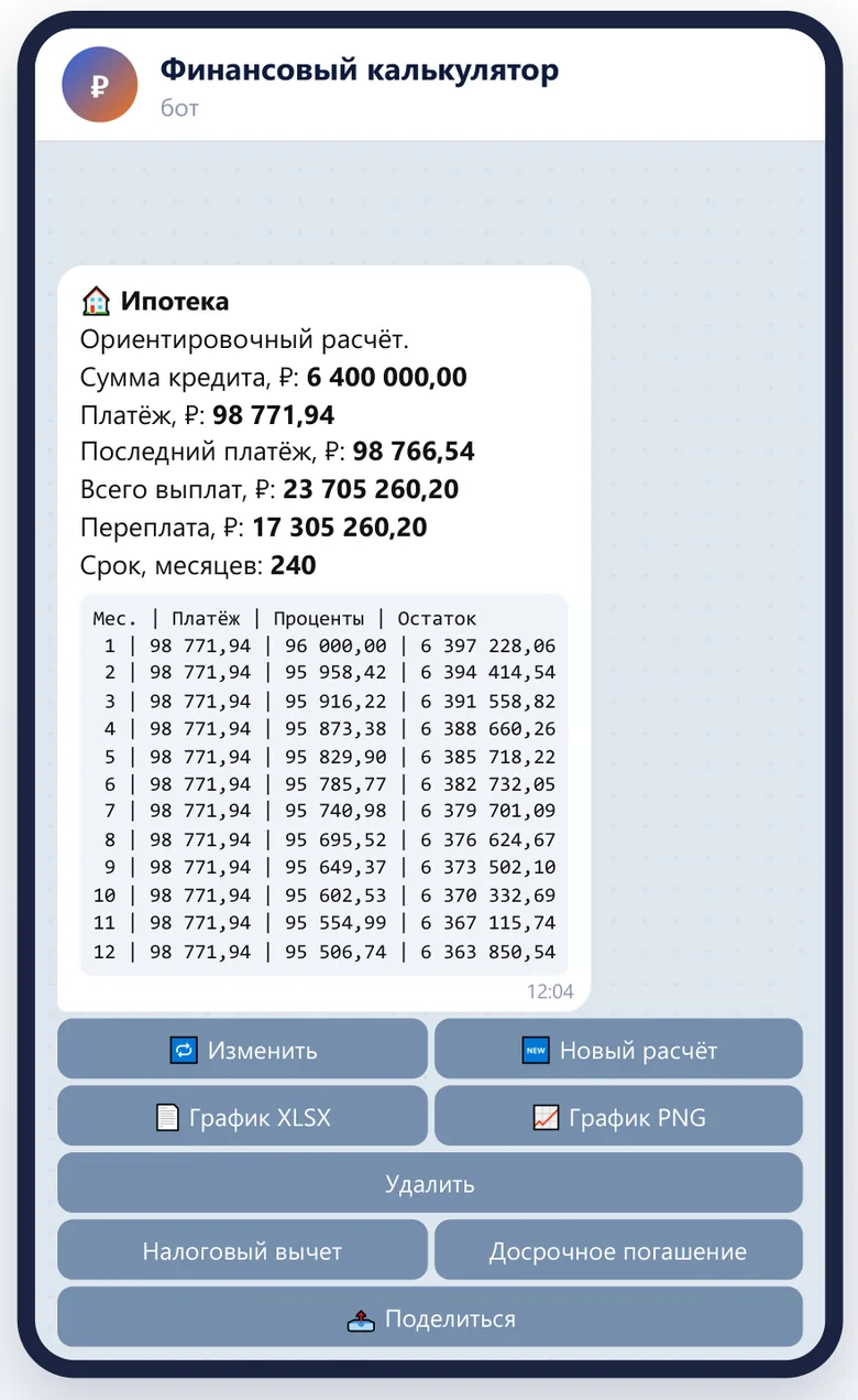 Результат расчёта ипотеки